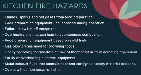 kitchen fire hazards