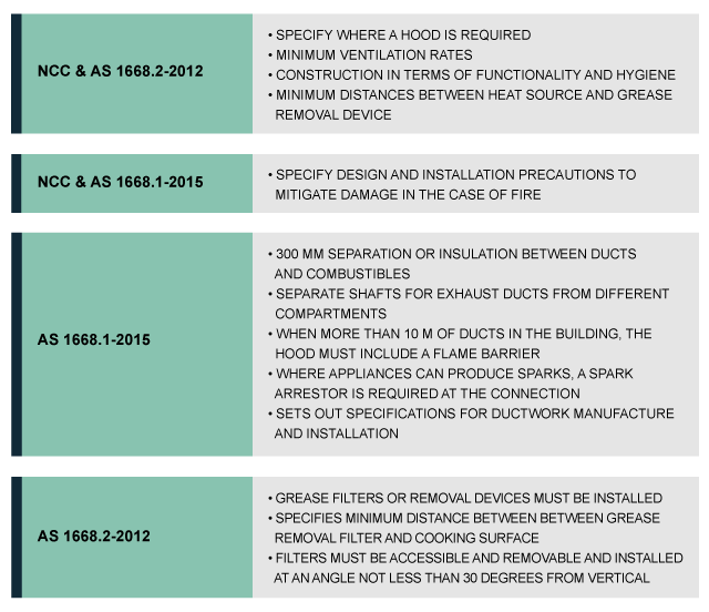 fire safety standards for your commercial kitchen