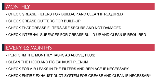 Minimum requirements for kitchen exhaust maintenance